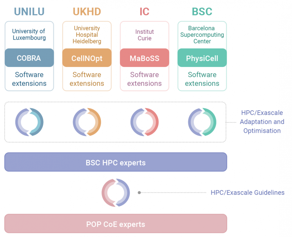Fig 1 PerMed Core App