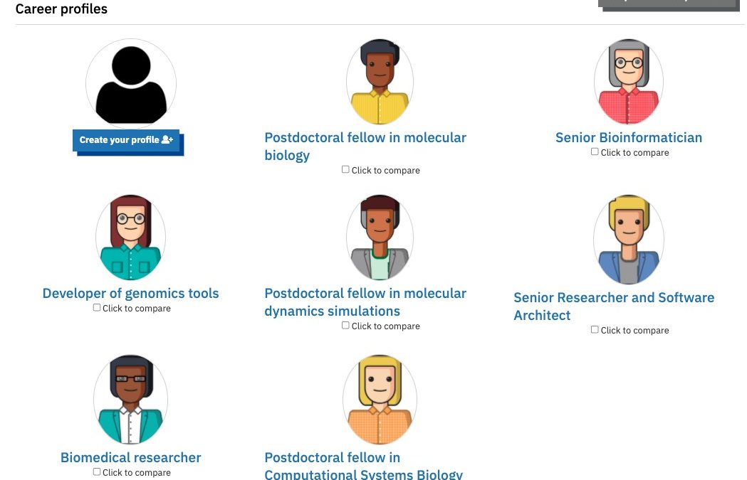 The PerMedCoE competency framework