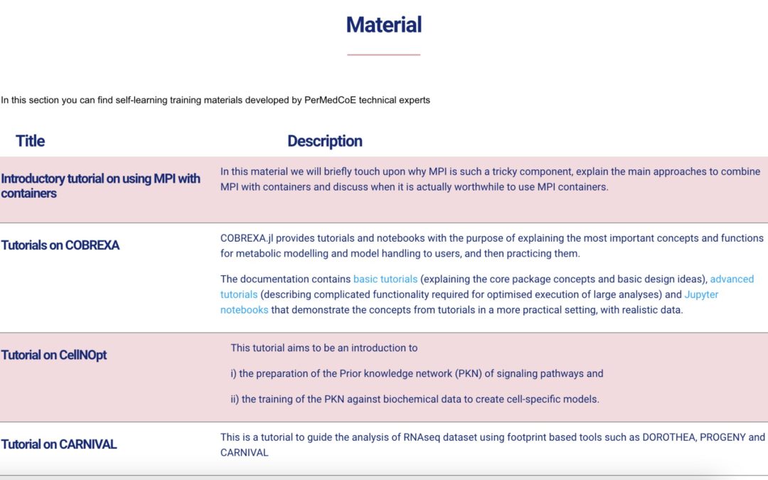 PerMedCoE training materials are available online