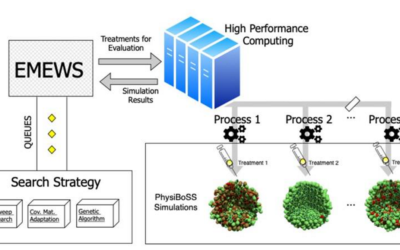 HPC-optimized model exploration workflow to optimize cancer treatments