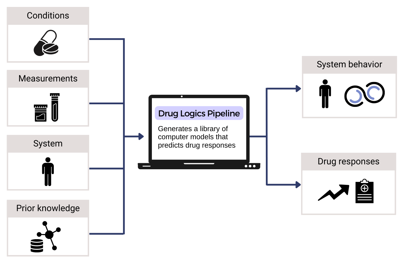 Work diagram Viviam